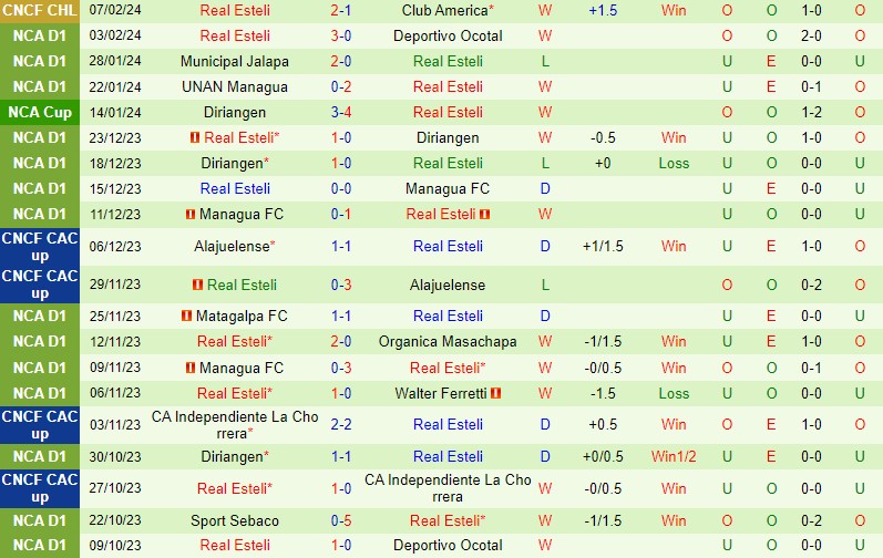 Nhận định CF America vs Real Esteli 10h15 ngày 152 (Concacaf Champions Cup) 3 Nhận định CF America vs Real Esteli 10h15 ngày 152 (Concacaf Champions Cup) 3