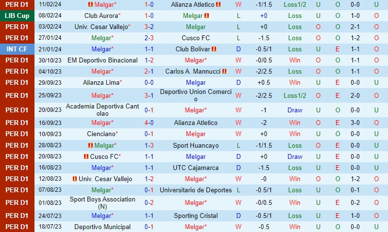 Nhận định FBC Melgar vs Aurora 7h30 ngày 152 (Copa Libertadores) 2 Nhận định FBC Melgar vs Aurora 7h30 ngày 152 (Copa Libertadores) 2