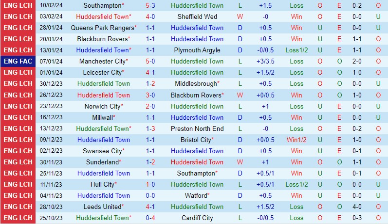 Nhận định Huddersfield vs Sunderland 2h45 ngày 152 (Hạng Nhất Anh) 2 Nhận định Huddersfield vs Sunderland 2h45 ngày 152 (Hạng Nhất Anh) 2