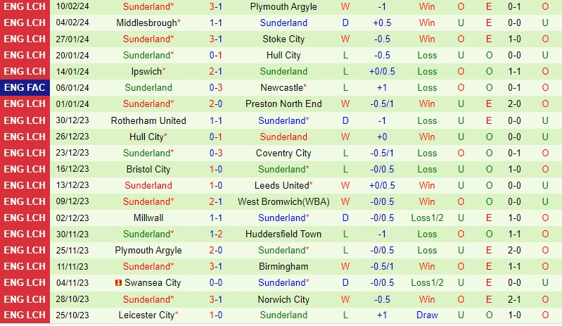 Nhận định Huddersfield vs Sunderland 2h45 ngày 152 (Hạng Nhất Anh) 3 Nhận định Huddersfield vs Sunderland 2h45 ngày 152 (Hạng Nhất Anh) 3