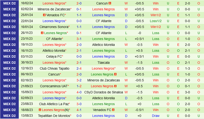 Alebrijes Oaxaca vs Leones Negros Alebrijes Oaxaca vs Leones Negros