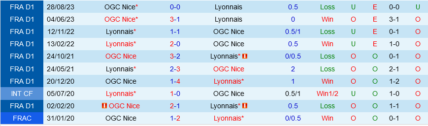 nhan dinh bong da du doan Lyon vs Nice vdqg phap ligue 1 hom nay hinh anh 3