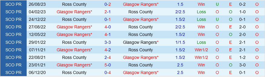 Rangers vs Ross County Rangers vs Ross County