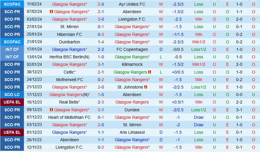 Rangers vs Ross County Rangers vs Ross County