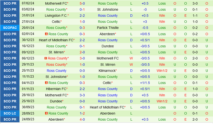 Rangers vs Ross County Rangers vs Ross County