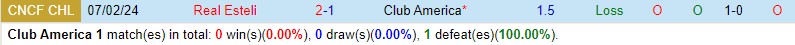 Nhận định CF America vs Real Esteli 10h15 ngày 152 (Concacaf Champions Cup) 1 Nhận định CF America vs Real Esteli 10h15 ngày 152 (Concacaf Champions Cup) 1
