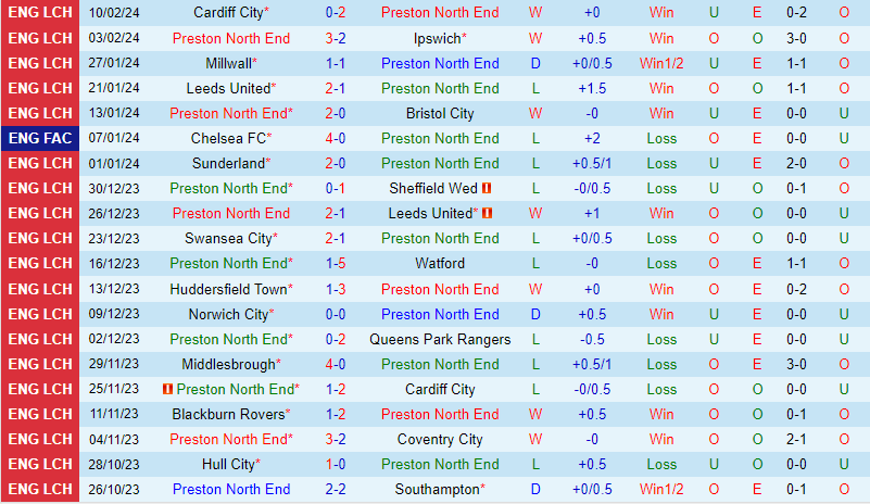 Nhận định Preston vs Middlesbrough 2h45 ngày 152 (Hạng Nhất Anh) 2