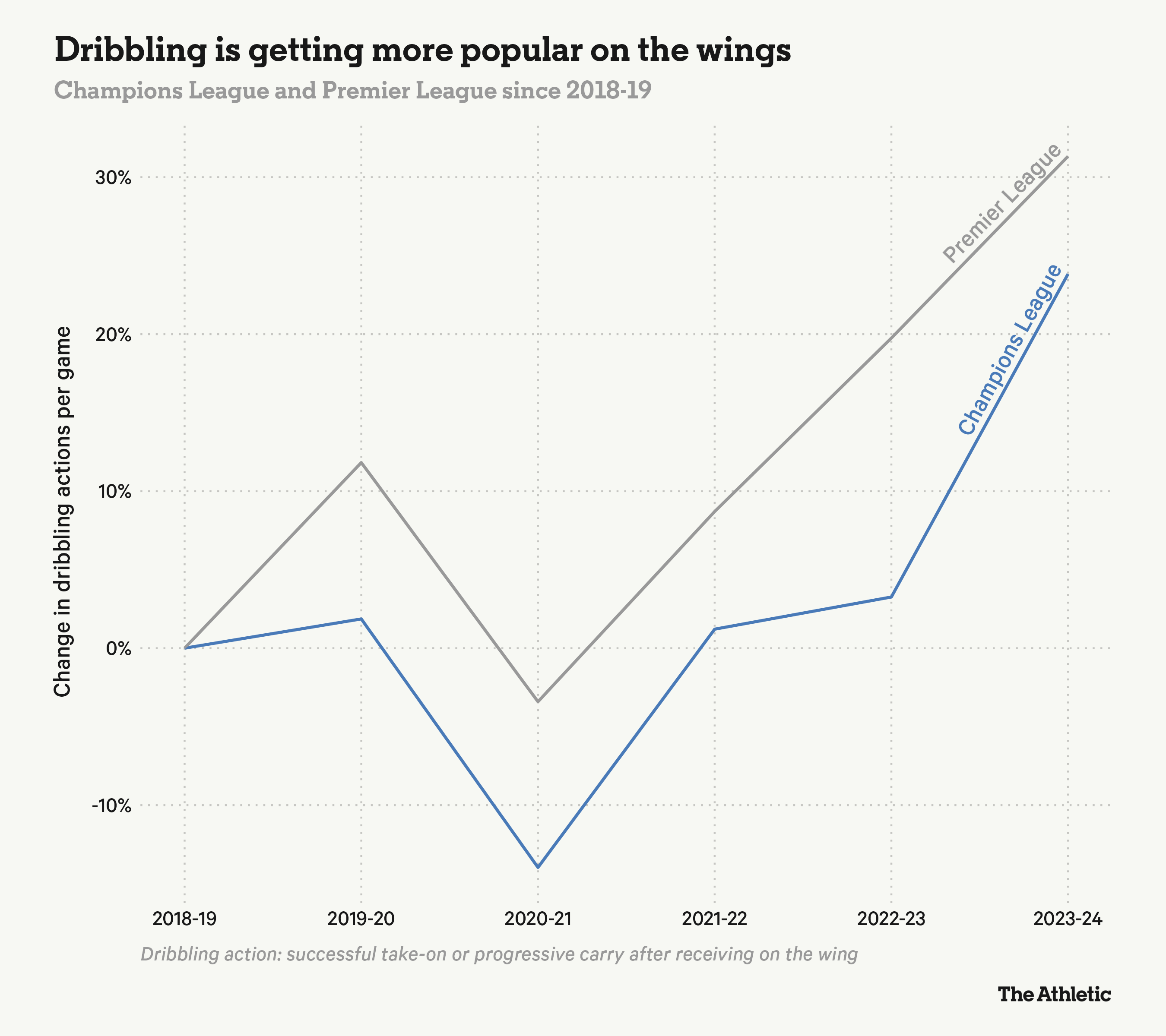 Vì sao một bậc thầy rê dắt có thể quyết định đội nào vô địch Champions League 1 Vì sao một bậc thầy rê dắt có thể quyết định đội nào vô địch Champions League 1
