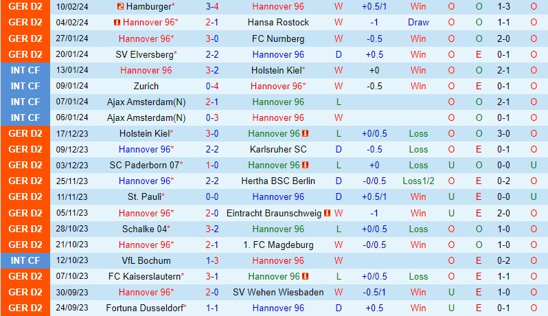 Nhận định Hannover vs Greuther Furth 0h30 ngày 172 (Hạng 2 Đức) 2