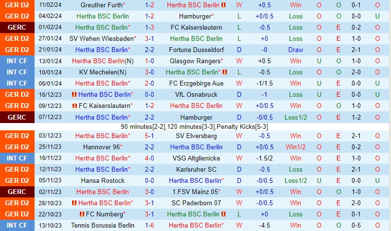 Nhận định Hertha Berlin vs Magdeburg 0h30 ngày 172 (Hạng 2 Đức) 2 Nhận định Hertha Berlin vs Magdeburg 0h30 ngày 172 (Hạng 2 Đức) 2