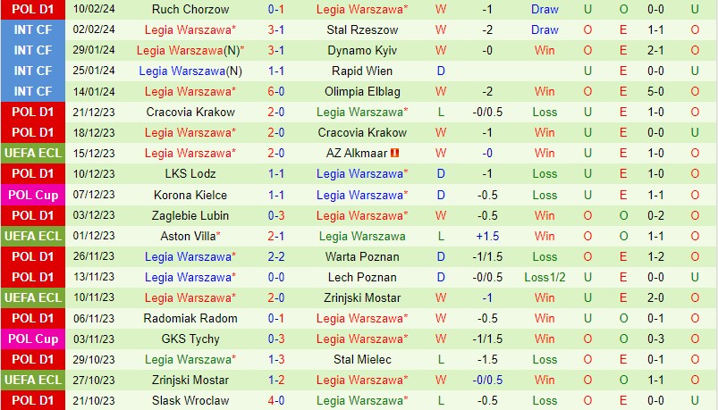 Nhận định Molde vs Legia Warszawa 0h45 ngày 162 (Conference League) 3