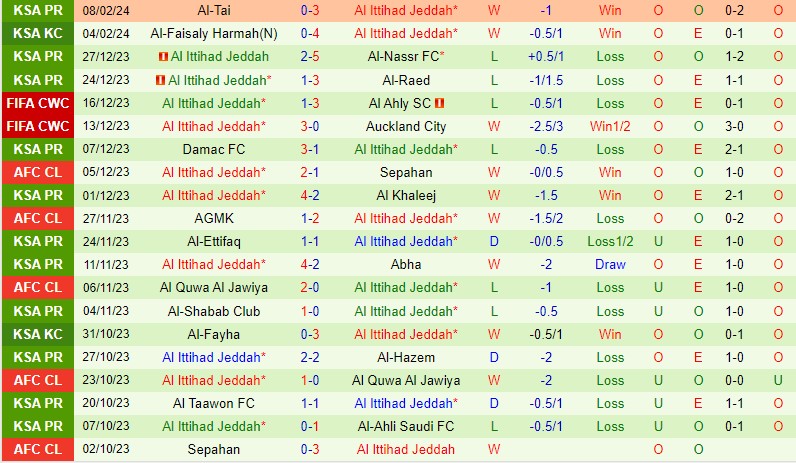 Nhận định Navbahor vs Al Ittihad 21h00 ngày 152 (AFC Champions League) 2