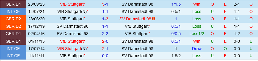 Darmstadt vs Stuttgart
