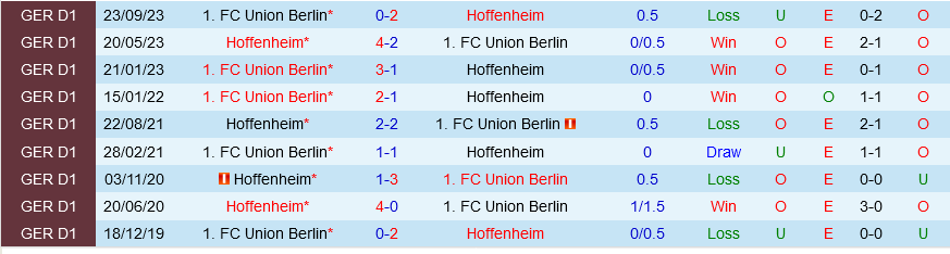 Hoffenheim vs Union Berlin
