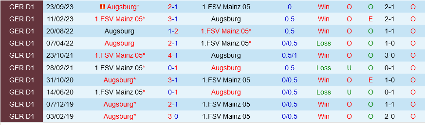 Mainz vs Augsburg