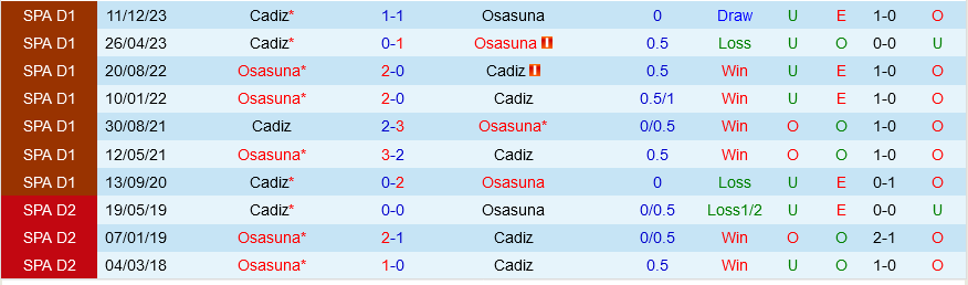 Osasuna vs Cadiz