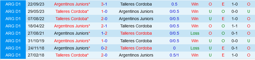 Talleres vs Argentinos Juniors