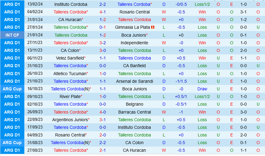 Talleres vs Argentinos Juniors