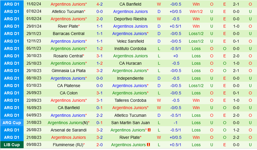 Talleres vs Argentinos Juniors