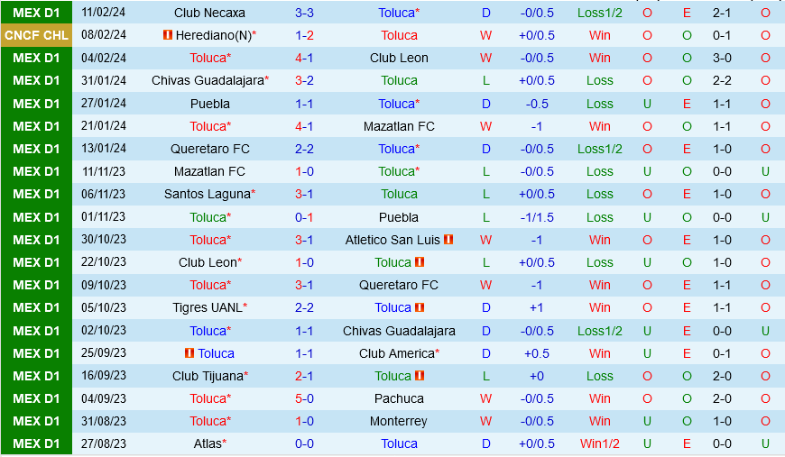Toluca vs Herediano Toluca vs Herediano