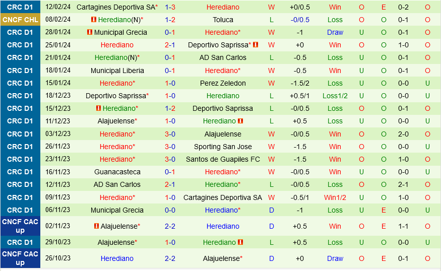 Toluca vs Herediano Toluca vs Herediano