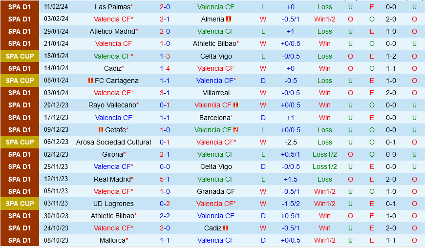 Valencia vs Sevilla Valencia vs Sevilla