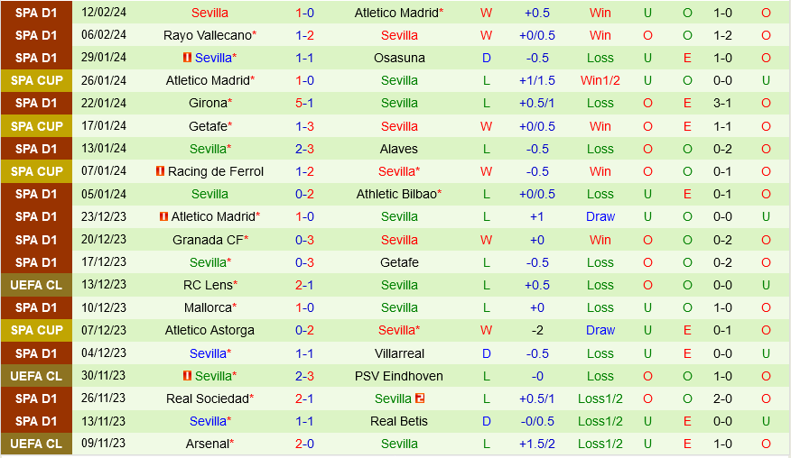 Valencia vs Sevilla Valencia vs Sevilla
