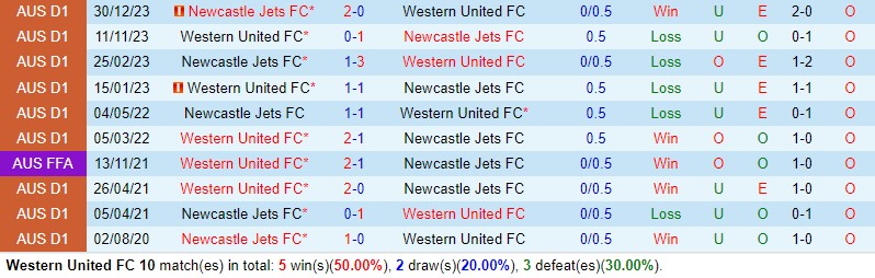 Nhận định Western United vs Newcastle Jets 15h45 ngày 162 (VĐQG Australia) 1