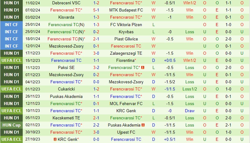 Nhận định Olympiacos vs Ferencvaros 0h45 ngày 162 (Conference League) 2