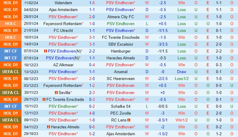 Nhận định PSV Eindhoven vs Heracles 2h00 ngày 172 (VĐQG Hà Lan) 2