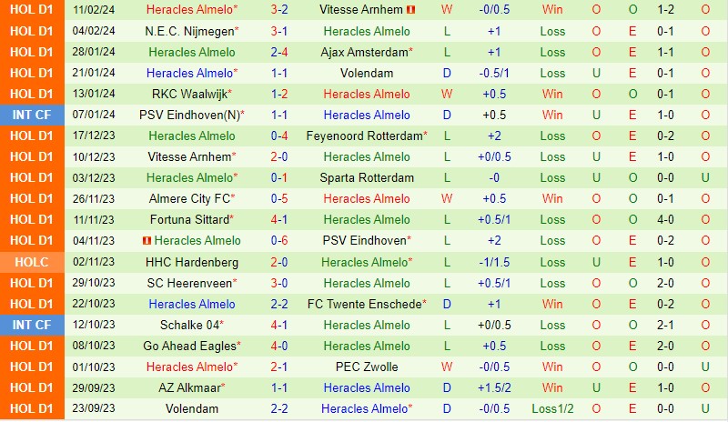 Nhận định PSV Eindhoven vs Heracles 2h00 ngày 172 (VĐQG Hà Lan) 3