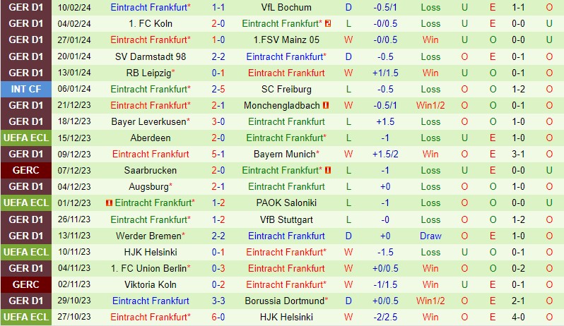 Nhận định StGilloise vs Frankfurt 0h45 ngày 162 (Conference League) 2
