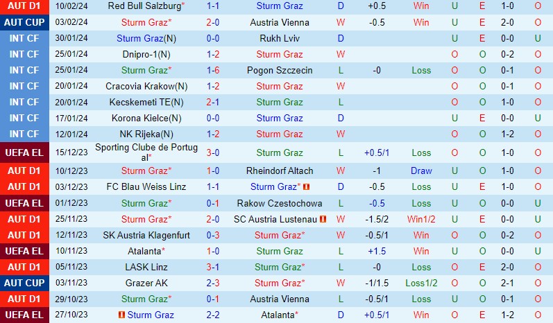 Nhận định Sturm Graz vs Slovan Bratislava 0h45 ngày 162 (Conference League) 2
