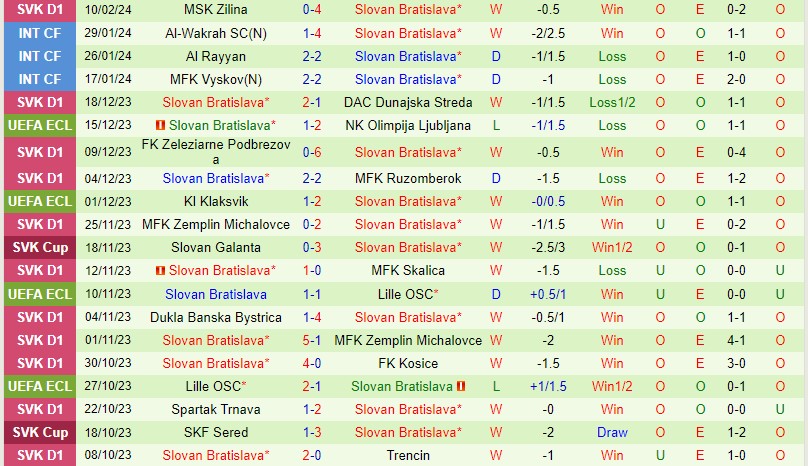 Nhận định Sturm Graz vs Slovan Bratislava 0h45 ngày 162 (Conference League) 3