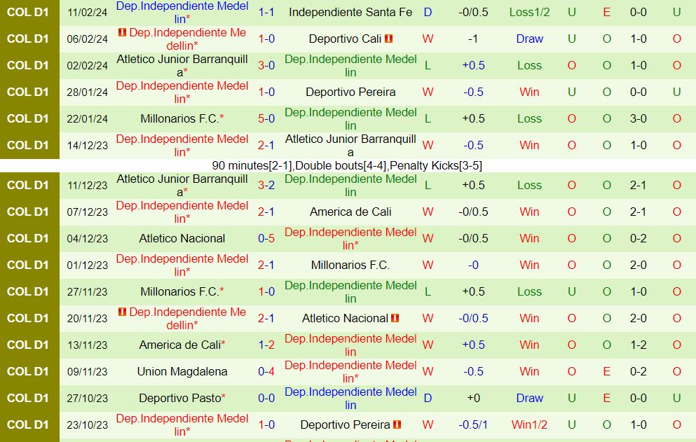 Nhận định Chico vs Independiente Medellin 8h20 ngày 152 (VĐQG Colombia 202324) 3