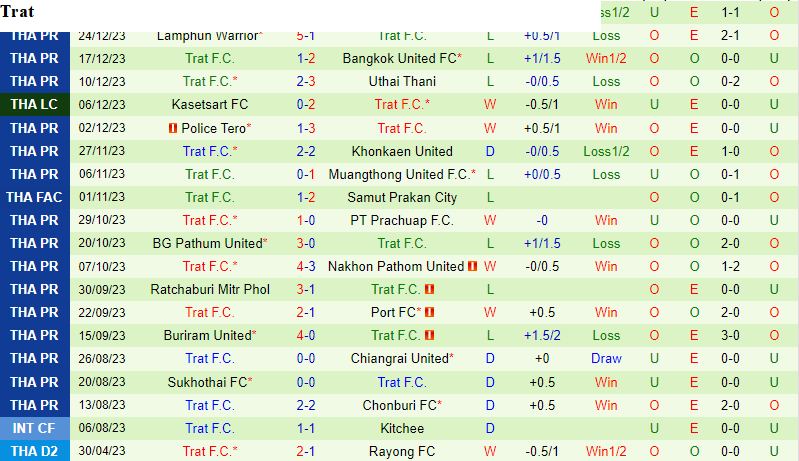Nhận định Chiangrai vs Trat 18h00 ngày 152 (VĐQG Thái Lan) 3