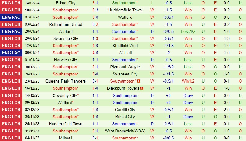 Nhận định West Brom vs Southampton 3h00 ngày 172 (Hạng Nhất Anh) 3 Nhận định West Brom vs Southampton 3h00 ngày 172 (Hạng Nhất Anh) 3