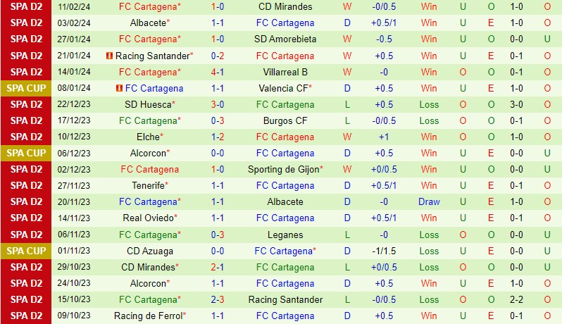 Nhận định Zaragoza vs Cartagena 2h30 ngày 172 (Hạng 2 TBN) 3