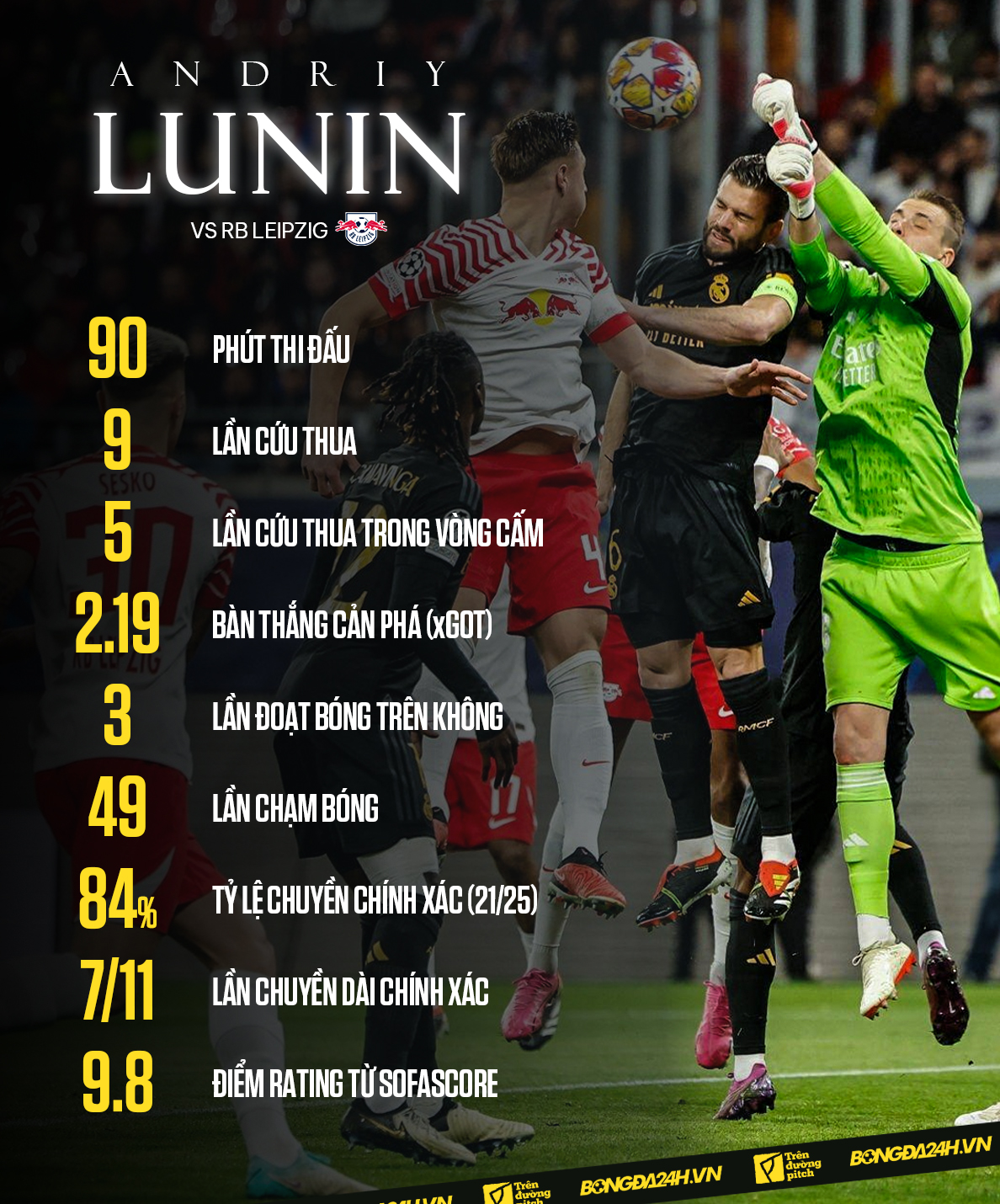 Nỗ lực chứng minh bản thân của Andriy Lunin với Carlo Ancelotti 3