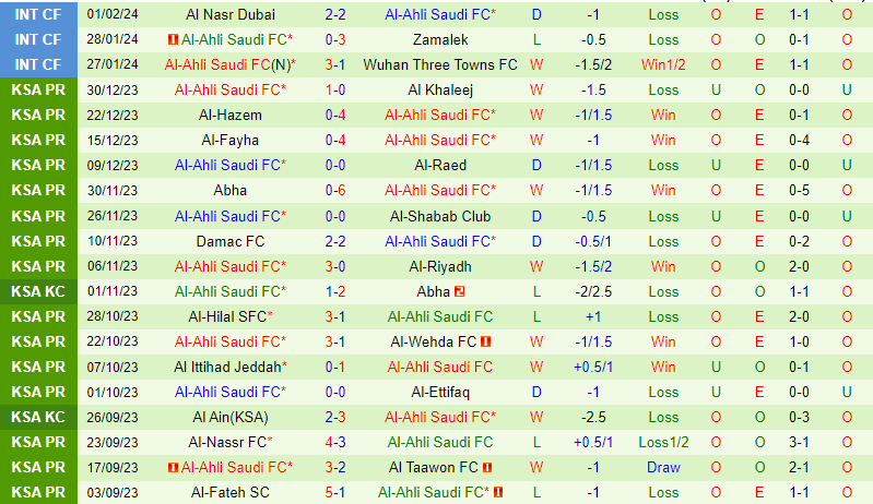 Nhận định Al Akhdoud vs Al Ahli 0h00 ngày 172 (VĐQG Saudi Arabia) 3