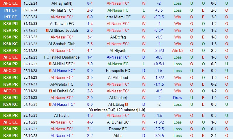 Nhận định Al Nassr vs Al Fateh 0h00 ngày 182 (VĐQG Saudi Arabia) 2