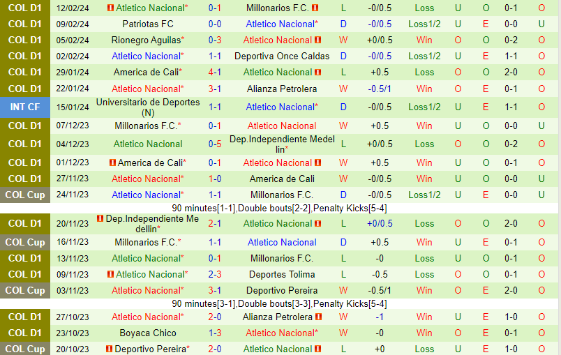 Nhận định Deportivo Cali vs Atletico Nacional 8h20 ngày 172 (VĐQG Colombia) 3
