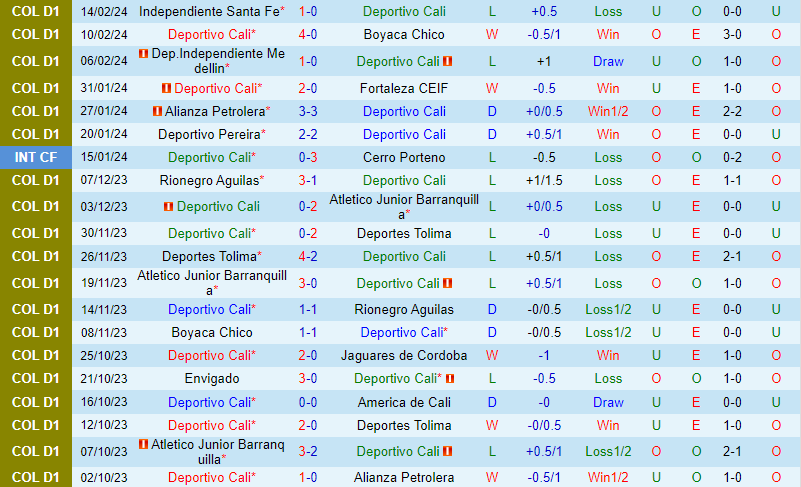 Nhận định Deportivo Cali vs Atletico Nacional 8h20 ngày 172 (VĐQG Colombia) 2