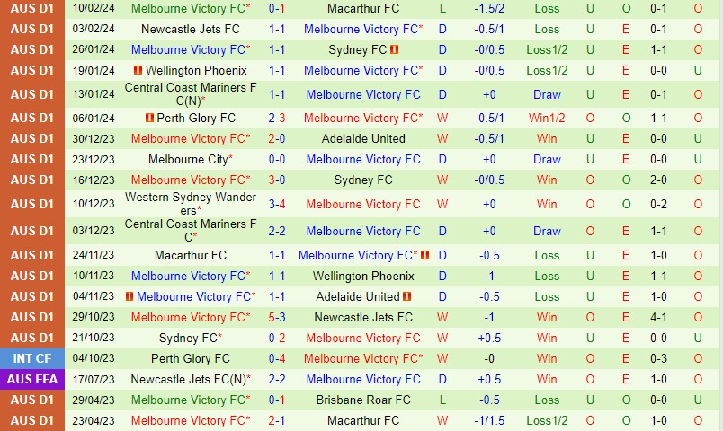 Nhận định Melbourne City vs Melbourne Victory 15h45 ngày 172 (VĐQG Australia) 3 Nhận định Melbourne City vs Melbourne Victory 15h45 ngày 172 (VĐQG Australia) 3