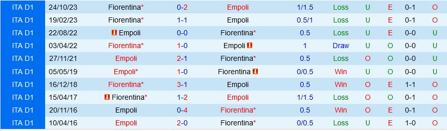 Empoli vs Fiorentina