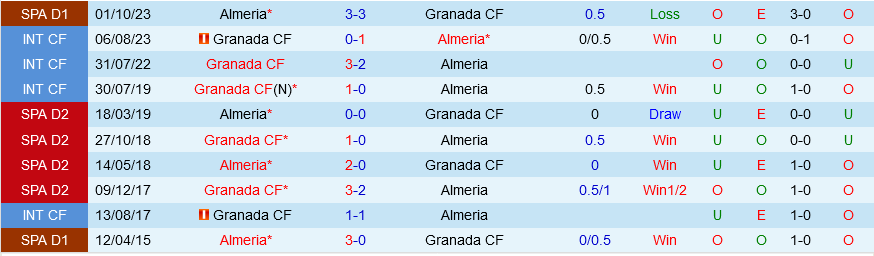 Granada vs Almeria