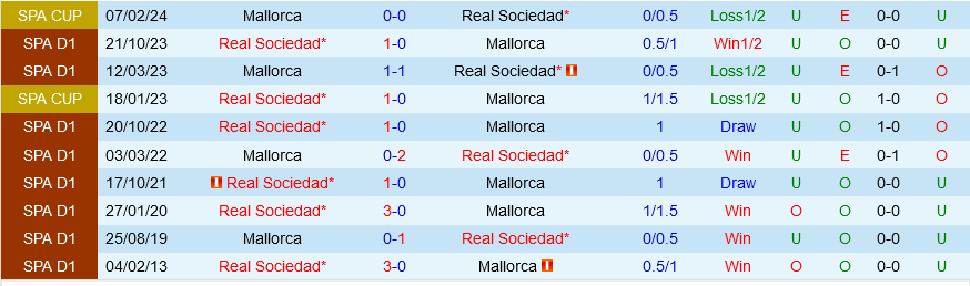 Mallorca vs Sociedad
