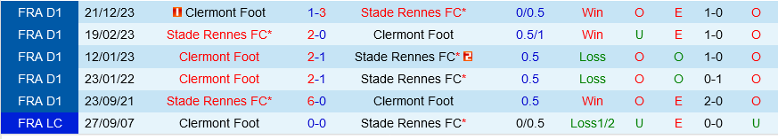 Rennes vs Clermont