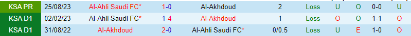 Nhận định Al Akhdoud vs Al Ahli 0h00 ngày 172 (VĐQG Saudi Arabia) 1