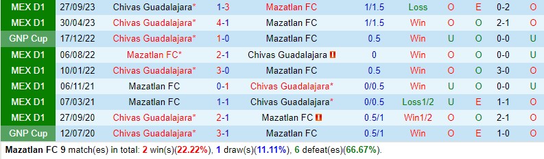 Nhận định Mazatlan vs Guadalajara 10h00 ngày 172 (VĐQG Mexico) 1